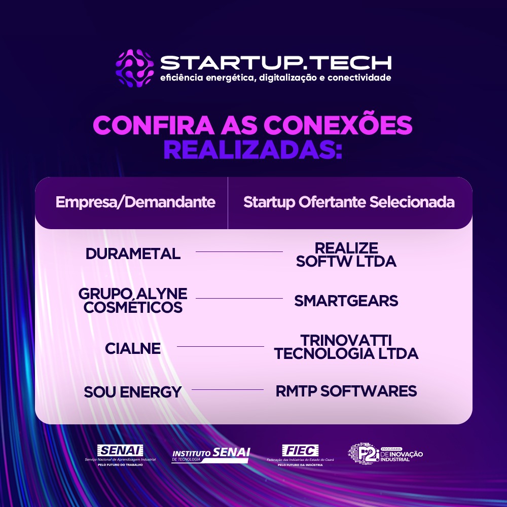 Conexões realizadas